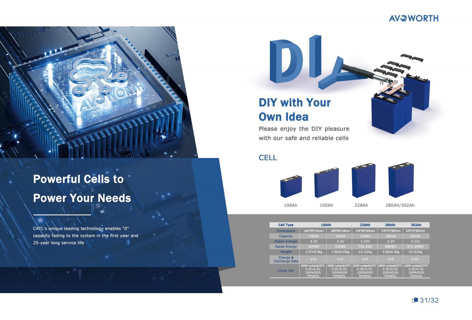 LFP Battery Cells - CATL Grade A