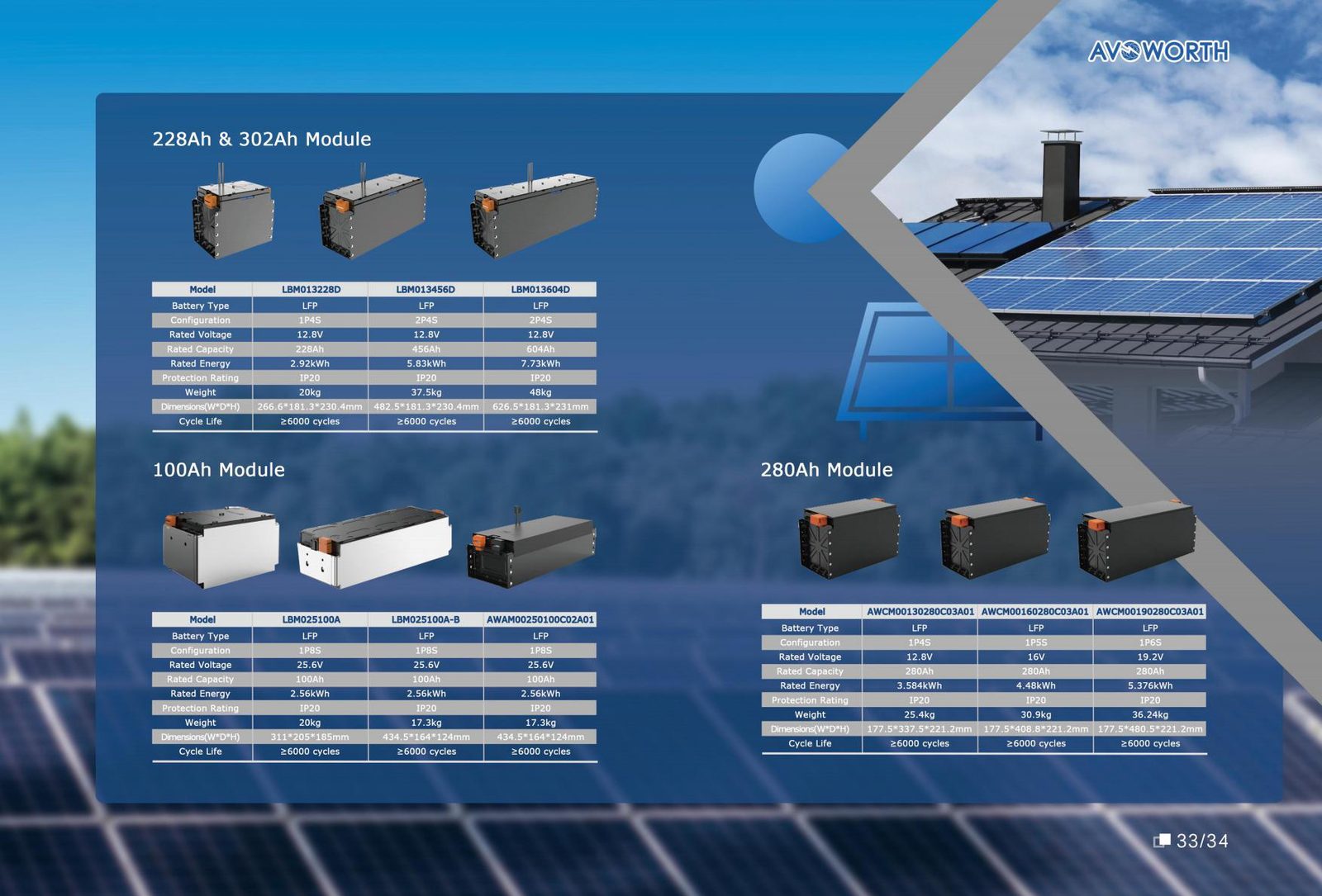 Hybrid Solar Inverter & Battery Modules